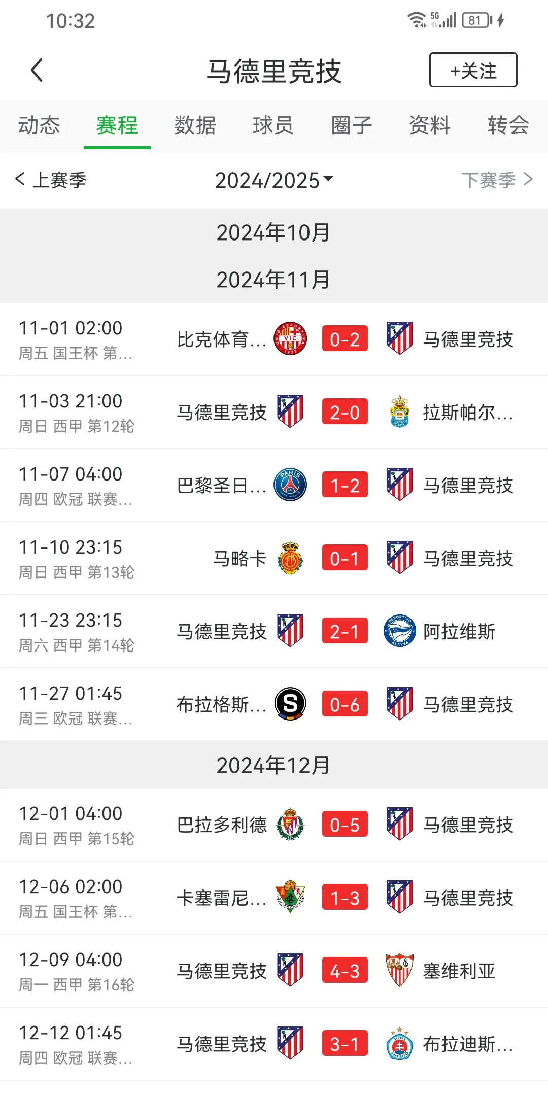 包含巴萨力克那不勒斯，阿尔瓦雷斯高光表现的词条