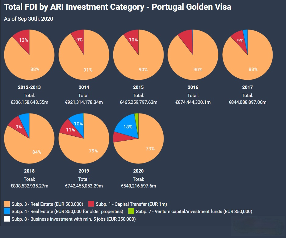 葡萄牙一波擂新，能否突破遙遙領先的简单介绍