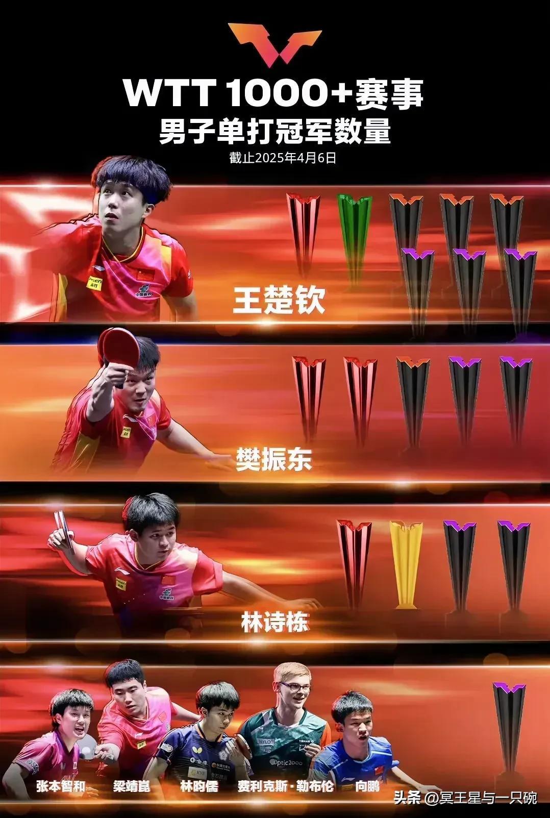 中国乒乓球队绝地反击法国乒乓球队，奥恰洛夫关键制胜的简单介绍