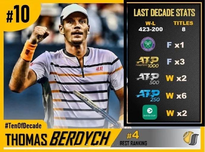 戴维斯杯轻取温网，蒂姆扛起全队的简单介绍